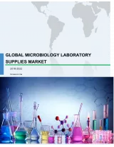 Global Microbiology Laboratory Supplies Market 2018-2022